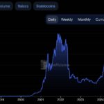 RedStone Launches Push-Based Oracle to Transform On-Chain Trading
