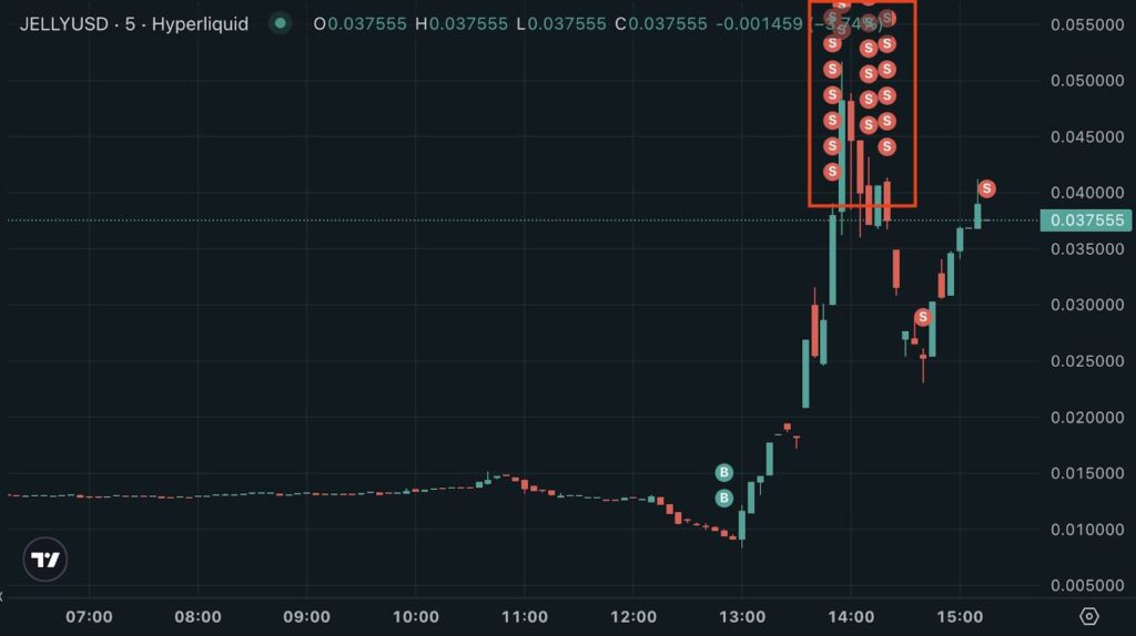Risks Rise for Decentralized Exchanges Following Hyperliquid Exploit