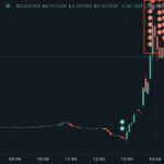 Risks Rise for Decentralized Exchanges Following Hyperliquid Exploit