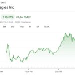 SOL Strategies Boosts Solana Investment with $500 Million Note Issuance