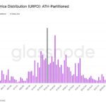 Solana Experiences $120 Million Liquidity Surge Amid Market Challenges