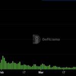 Solana Sees 20% Rally Against Ether Amid Market Speculation