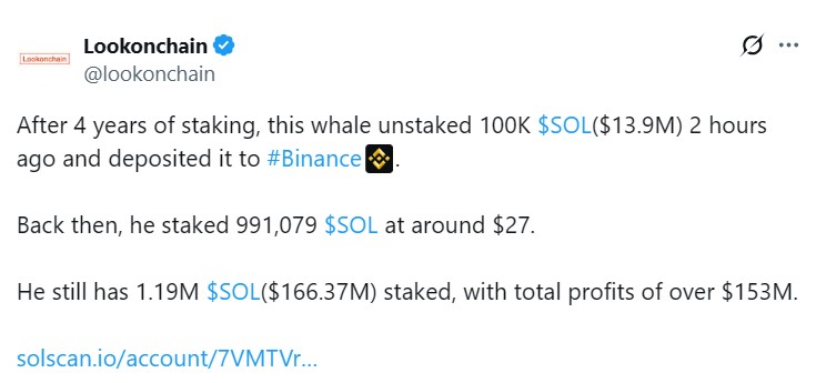 Solana Whale Achieves Record Profits Through Staking Strategy