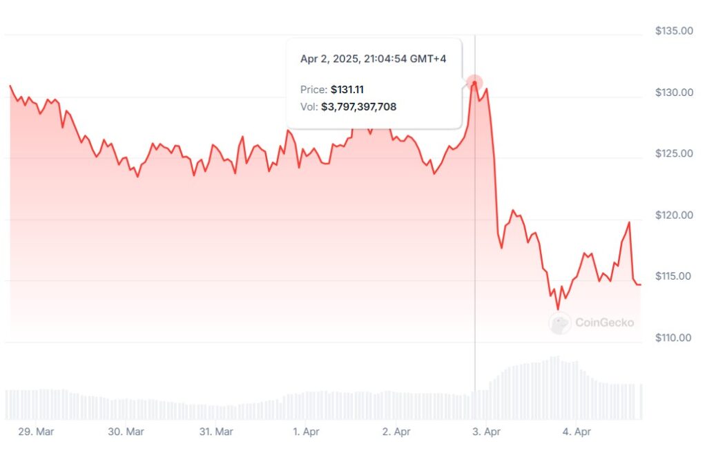 Solana Whales Unload Tokens After Historic Unlock Event
