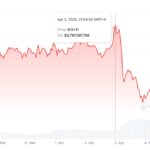 Solana Whales Unload Tokens After Historic Unlock Event