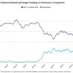 Stablecoins Flourish While Smart Contract Platforms Struggle