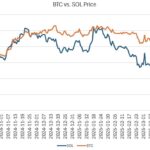 The Evolving Landscape of Cryptocurrency Trading Bots