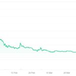 Traders Navigate Challenges in the Memecoin Market Amid Shift in Sentiment