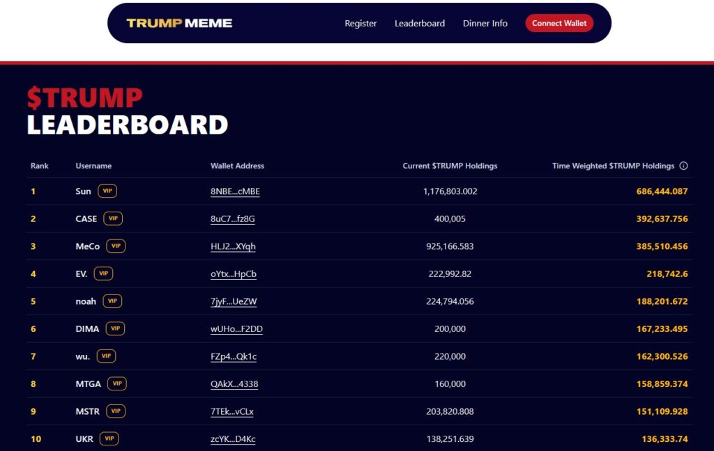 Trump Memecoin Team Addresses Dinner Event Rumors and Participation Criteria