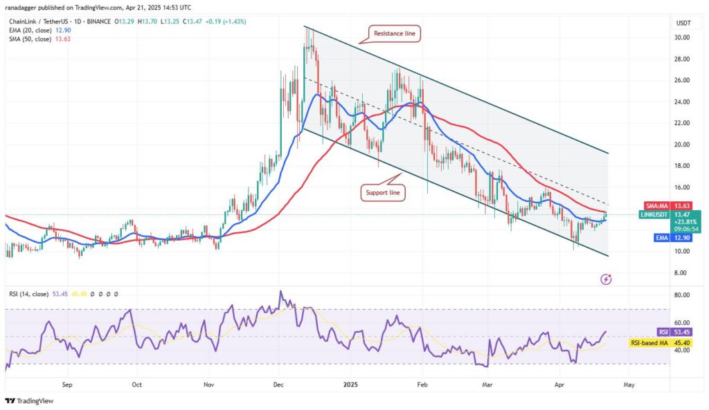 US Dollar Decline Fuels Bitcoin and Gold Surge