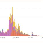 Virtuals Protocol Faces Revenue Collapse Amid Declining AI Agent Interest
