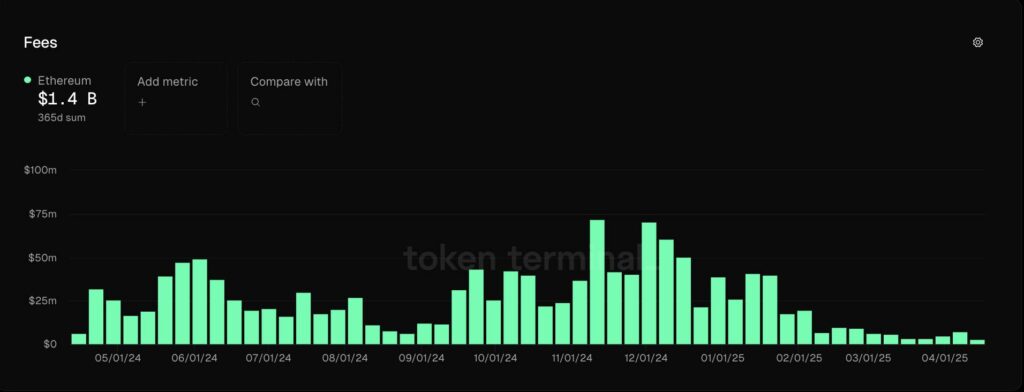 Vitalik Buterin Proposes Radical Shift to Ethereum's Architecture
