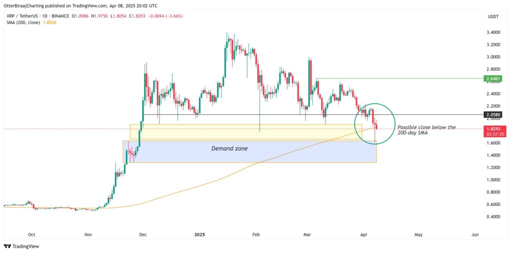 XRP Faces Volatility Amid Market Challenges and Investor Sentiment Shift