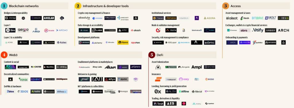 Alchemy Acquires HeyMint to Enhance Web3 User Experience