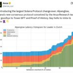 Anza Unveils Alpenglow Protocol to Transform Solana's Blockchain Performance