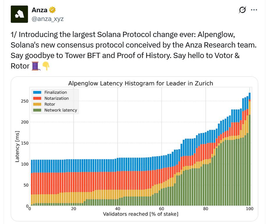 Anza Unveils Alpenglow Protocol to Transform Solana's Blockchain Performance