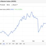 Asian High-Net-Worth Investors Shift Strategies Towards Gold and Cryptocurrencies