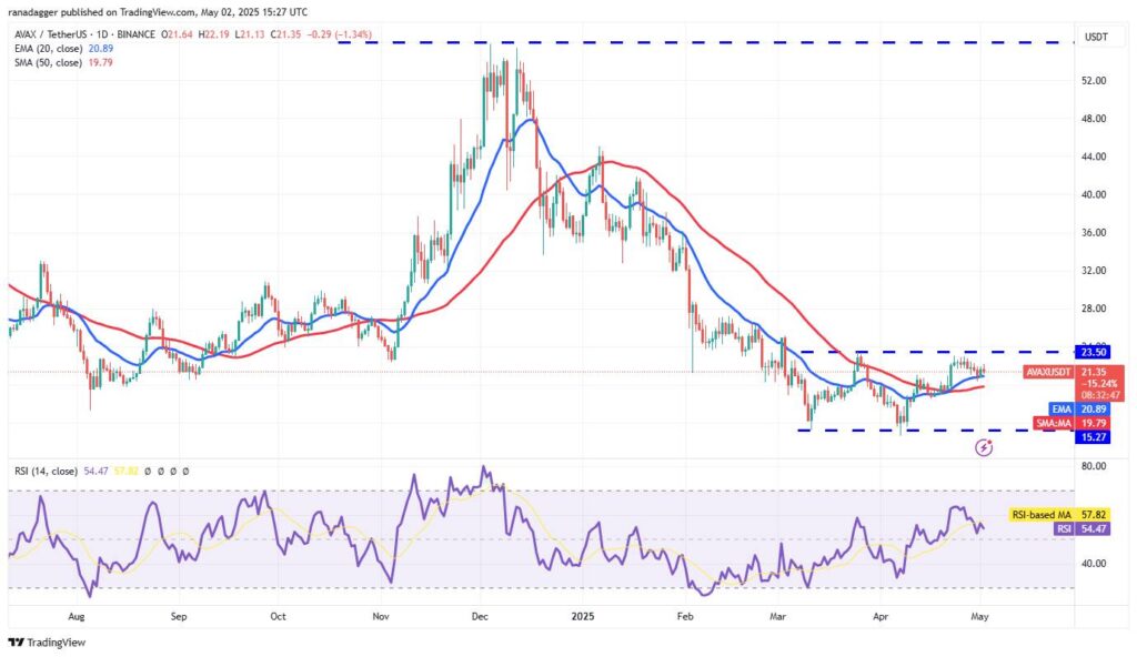 Bitcoin Approaches $100,000 Amid Trader Excitement and Profit-Taking Concerns