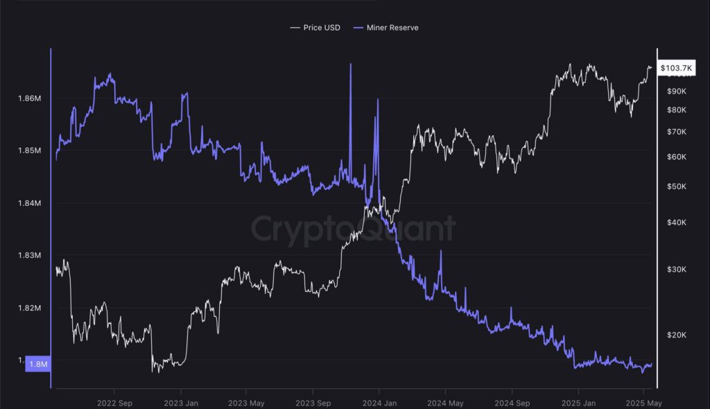 Bitcoin Could Reach $200,000 by 2025 Amid Rising Institutional Demand