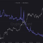 Bitcoin Could Reach $200,000 by 2025 Amid Rising Institutional Demand