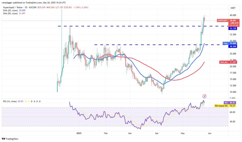 Bitcoin ETPs See Strong Investment Amid Bullish Market Sentiment
