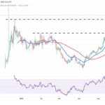 Bitcoin ETPs See Strong Investment Amid Bullish Market Sentiment
