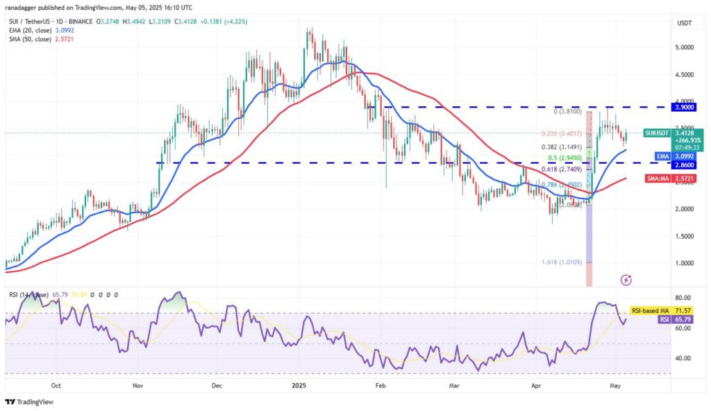 Bitcoin Faces Crucial $95,000 Battle Amid Market Dynamics