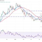 Bitcoin Faces Crucial $95,000 Battle Amid Market Dynamics