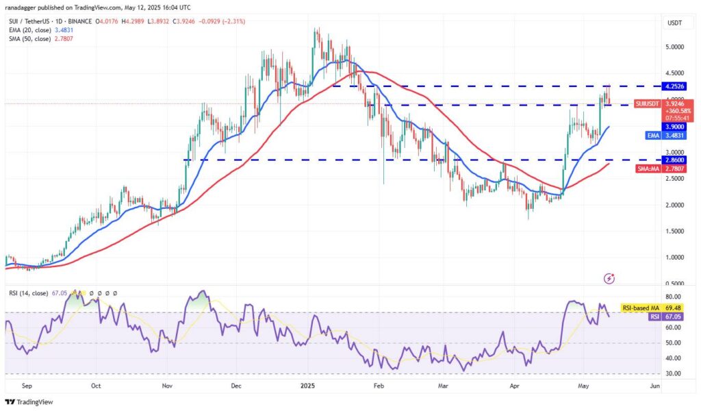 Bitcoin Faces Resistance as Market Dynamics Shift with US-China Trade Agreement