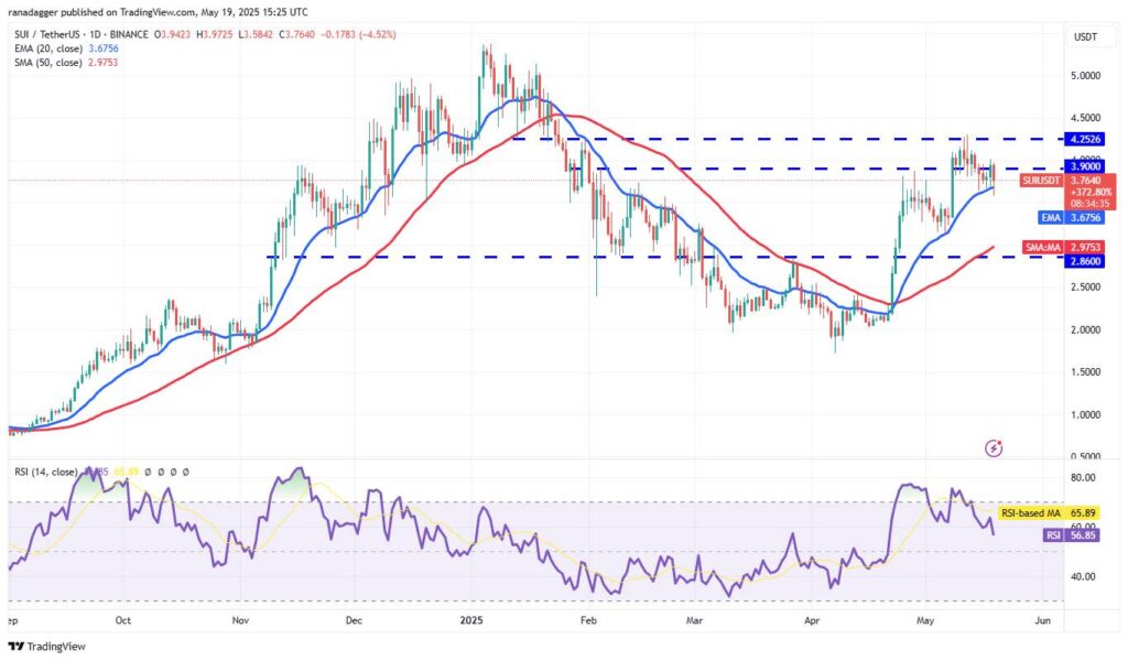 Bitcoin Faces Resistance at $107,000 Amid Institutional Accumulation and Market Volatility