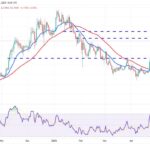 Bitcoin Faces Resistance at $107,000 Amid Institutional Accumulation and Market Volatility