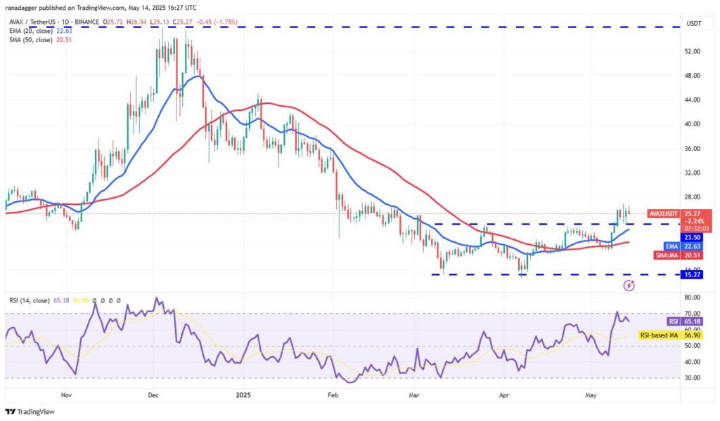 Bitcoin Holds Above $100,000 Amid Altcoin Surge and Market Speculation