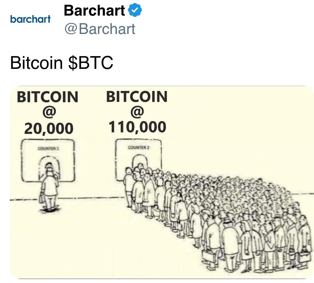 Bitcoin reaches all-time high amidst financial market challenges