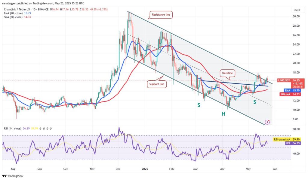 Bitcoin Resilience Amid Price Fluctuations and Altcoin Resistance