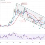 Bitcoin Resilience Amid Price Fluctuations and Altcoin Resistance