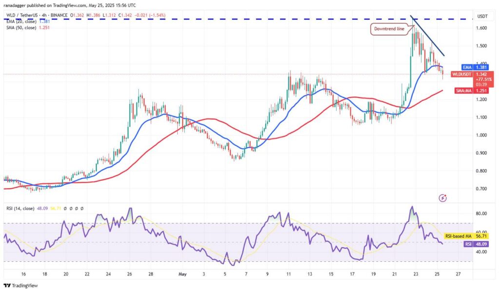 Bitcoin Struggles Below Key Resistance Amid Bullish Sentiment and Altcoin Opportunities
