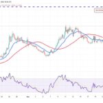 Bitcoin Struggles Below Key Resistance Amid Bullish Sentiment and Altcoin Opportunities