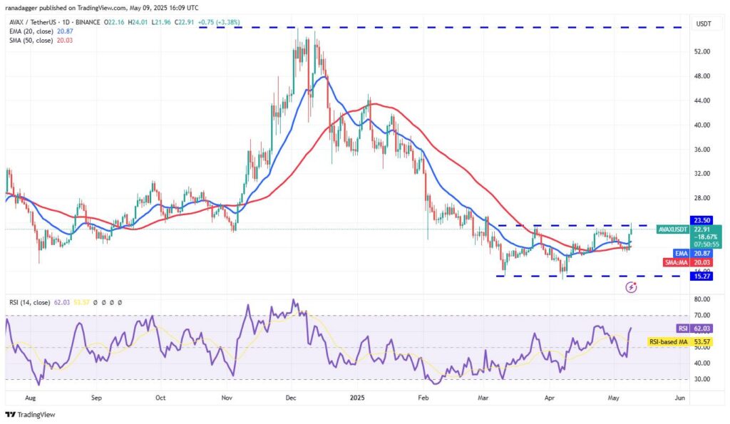 Bitcoin Surges Past $100,000 Igniting Bullish Sentiment in Crypto Market
