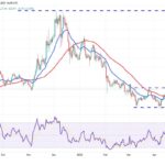 Bitcoin Surges Past $100,000 Igniting Bullish Sentiment in Crypto Market