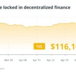 Coinbase Faces Cyberattack Amidst Strong Investor Confidence