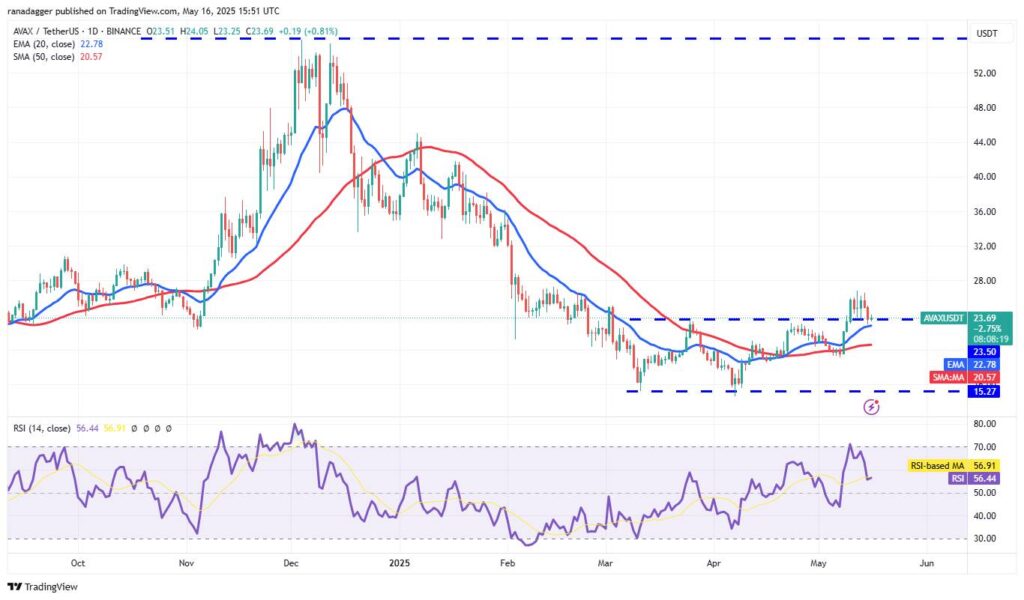 Cryptocurrency Market Anticipates Major Bitcoin Price Movements