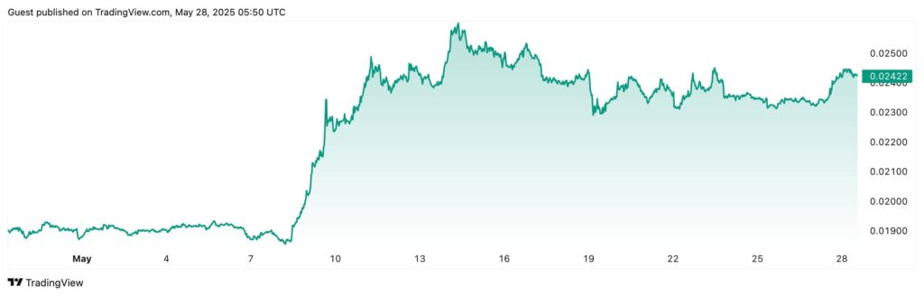 Debate Over Altcoin Season Heats Up Among Crypto Analysts