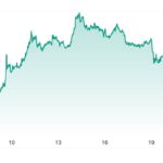 Debate Over Altcoin Season Heats Up Among Crypto Analysts