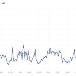 Democratizing Investment: Solana's Vision for Future Capital Markets