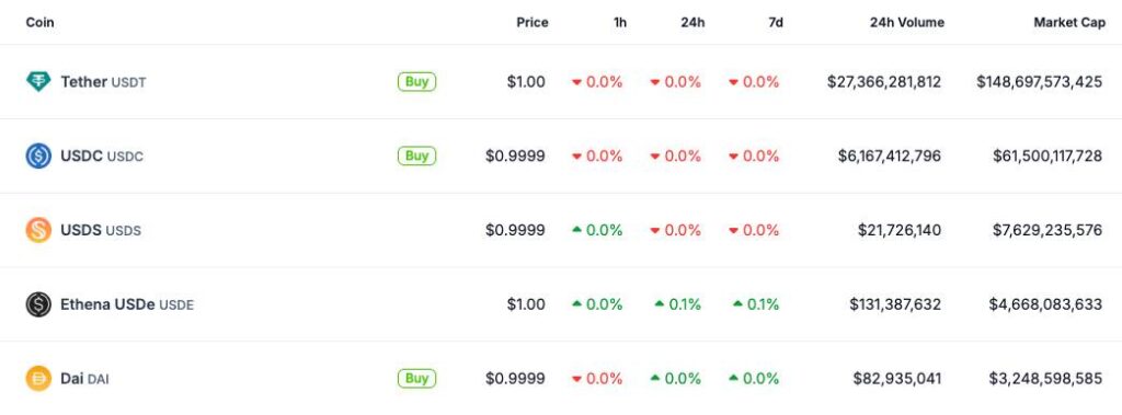 Ethena Partners with TON to Launch Stablecoins for Telegram Users