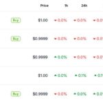 Ethena Partners with TON to Launch Stablecoins for Telegram Users