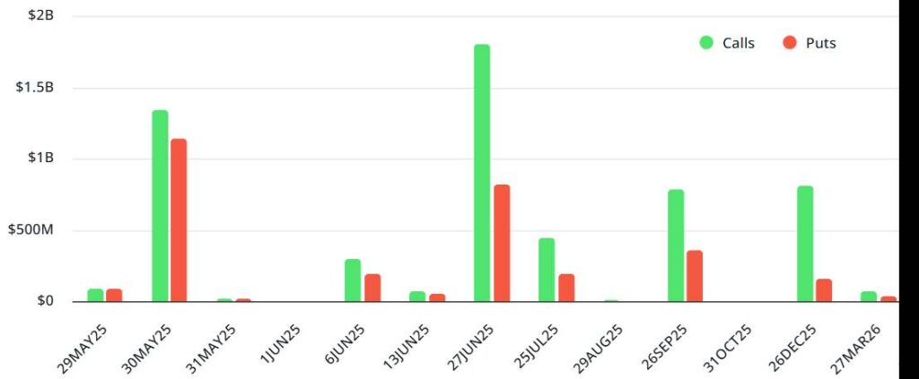 Ethereum Approaches Critical $2.4 Billion Options Expiry Amid Market Challenges