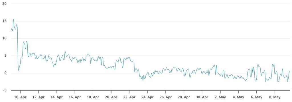 Ethereum Experiences Significant Price Surge Amid Ongoing Market Uncertainty