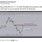 Ethereum Faces Significant Drop As Market Volatility Increases