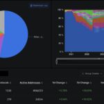 Ethereum Foundation Unveils Trillion Dollar Security Initiative